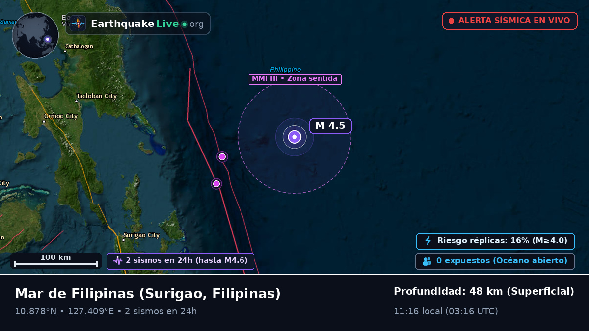 Mar de Filipinas (Filipinas)