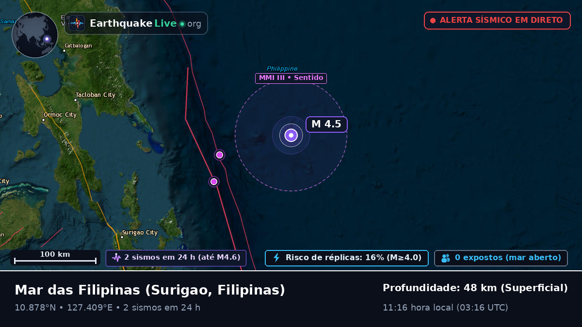 Mar das Filipinas (Filipinas)