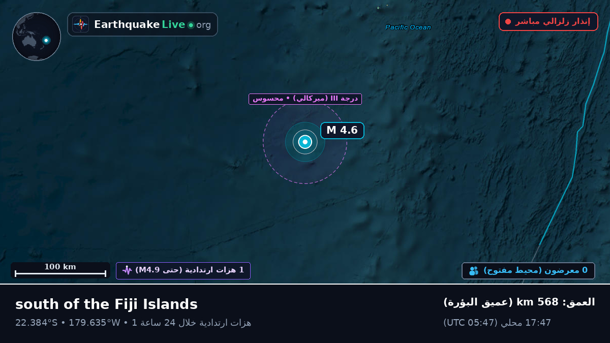 جنوب المحيط الهادئ (تونغا)