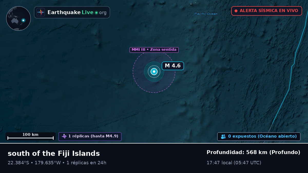Océano Pacífico Sur (Tonga)