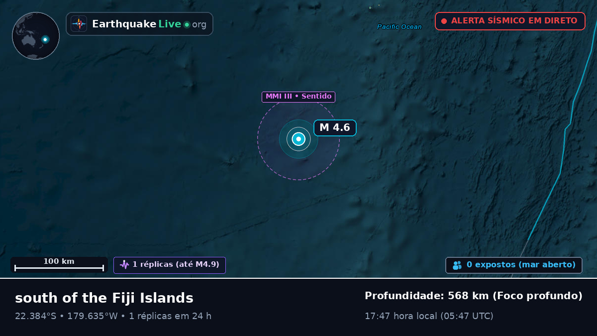 Oceano Pacífico Sul (Tonga)