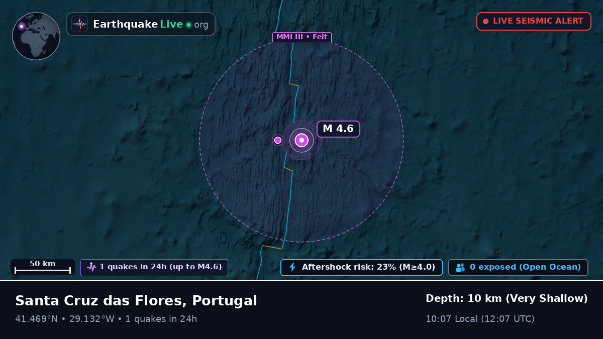 North Atlantic Ocean (Portugal)