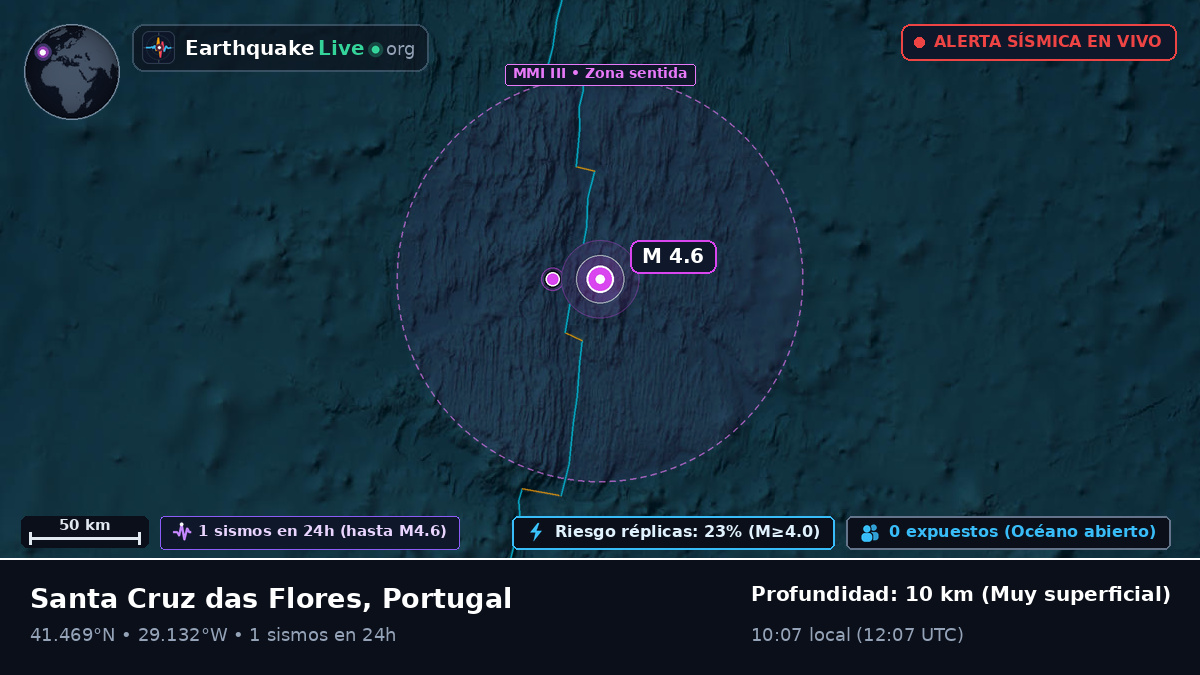 Océano Atlántico Norte (Portugal)