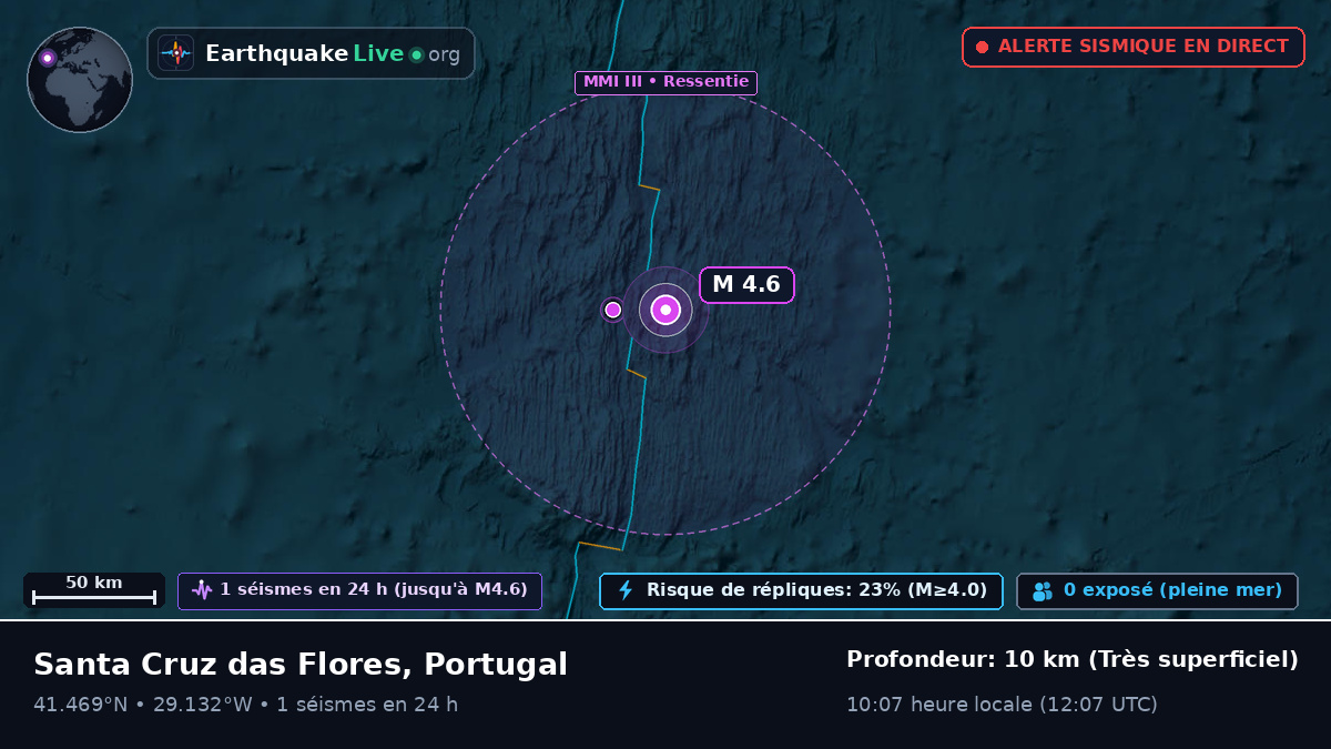 Océan Atlantique Nord (Portugal)