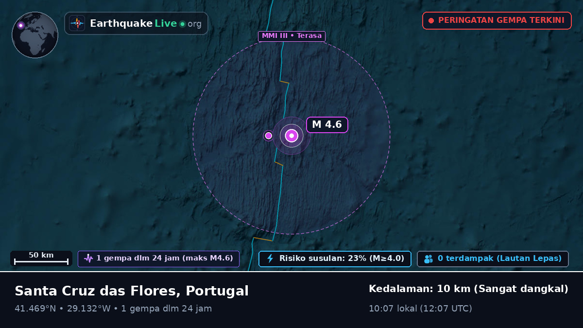 Samudra Atlantik Utara (Portugal)