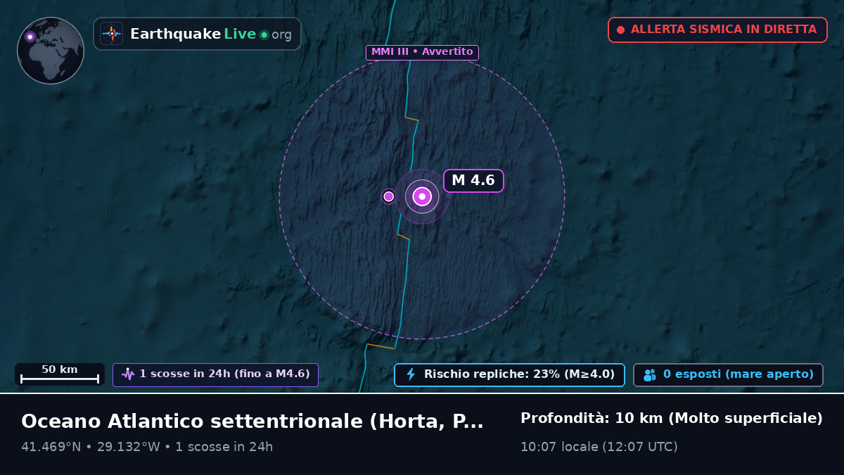 Oceano Atlantico settentrionale (Portogallo)