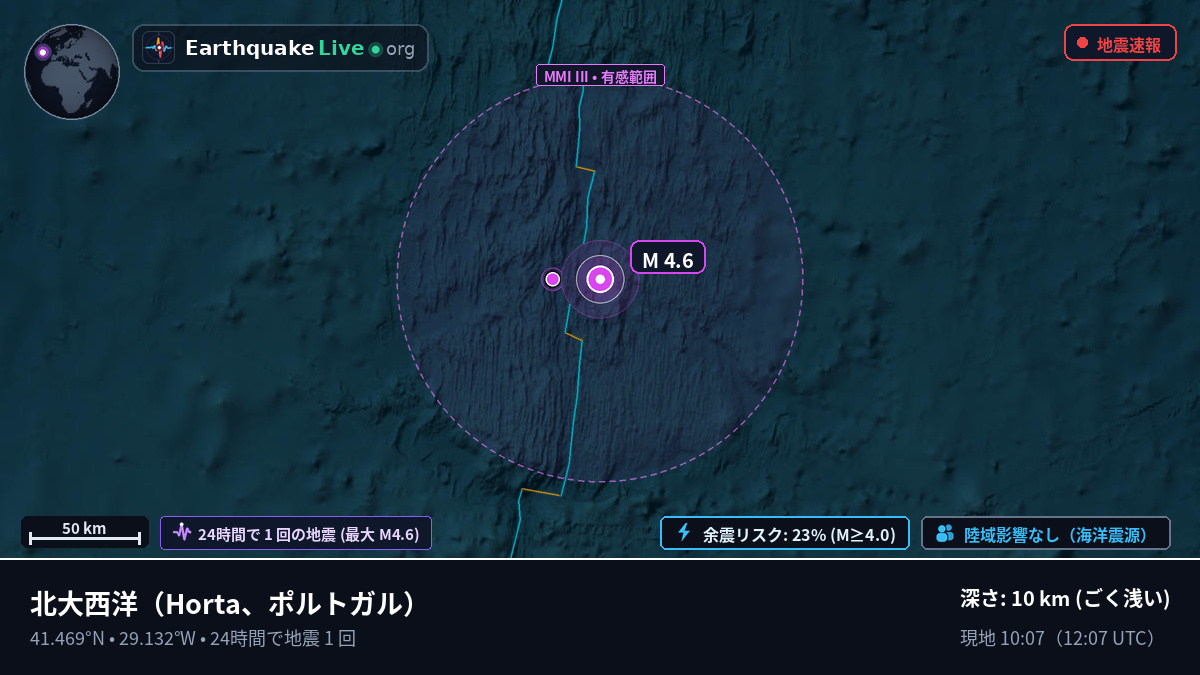 北大西洋 (ポルトガル)