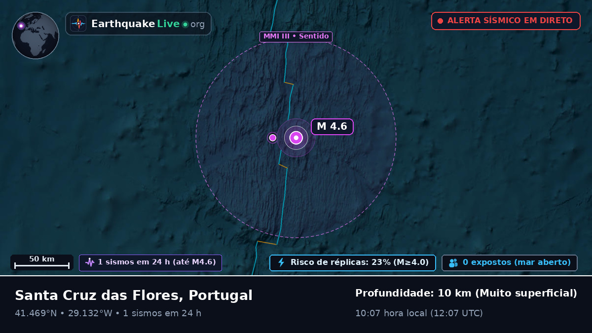 Oceano Atlântico Norte (Portugal)