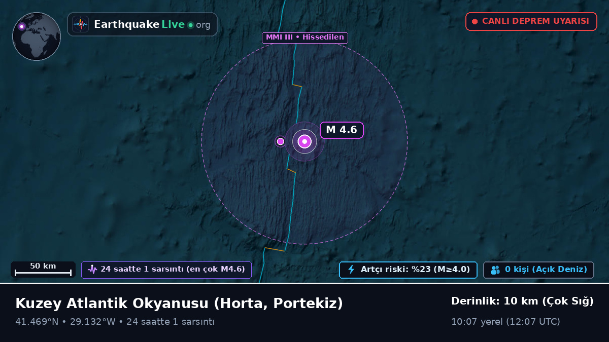 Kuzey Atlantik Okyanusu (Portekiz)