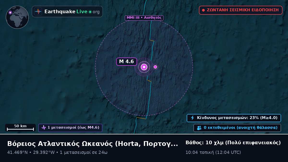 Βόρειος Ατλαντικός Ωκεανός (Πορτογαλία)