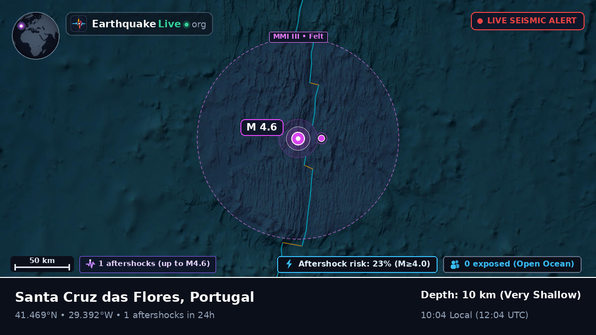 North Atlantic Ocean (Portugal)