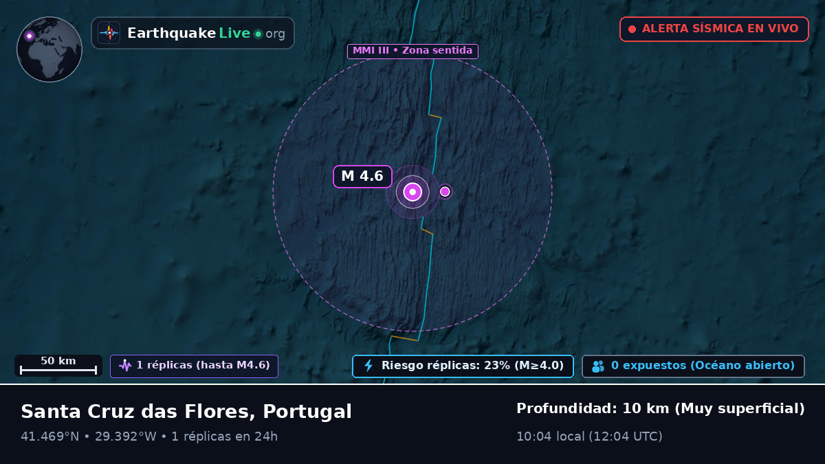 Océano Atlántico Norte (Portugal)