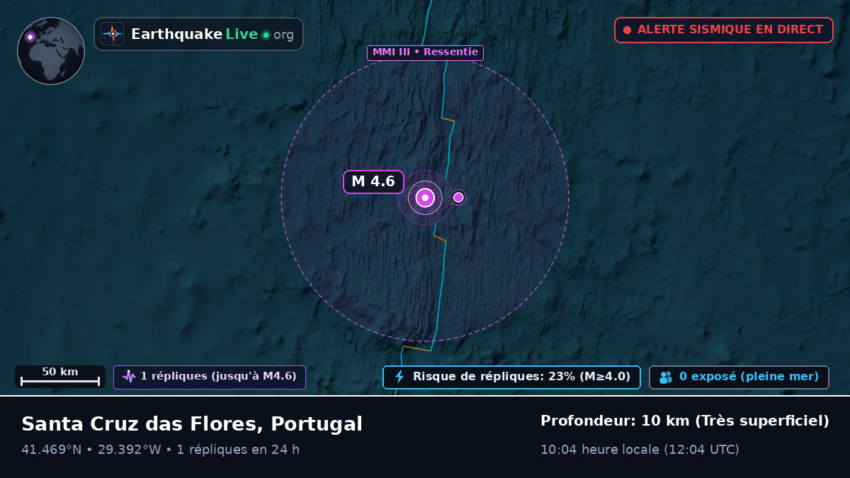 Océan Atlantique Nord (Portugal)