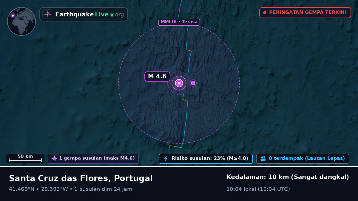 Samudra Atlantik Utara (Portugal)