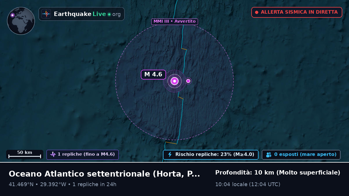 Oceano Atlantico settentrionale (Portogallo)