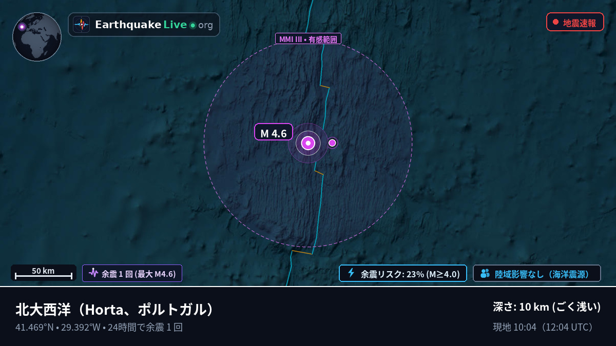 北大西洋 (ポルトガル)