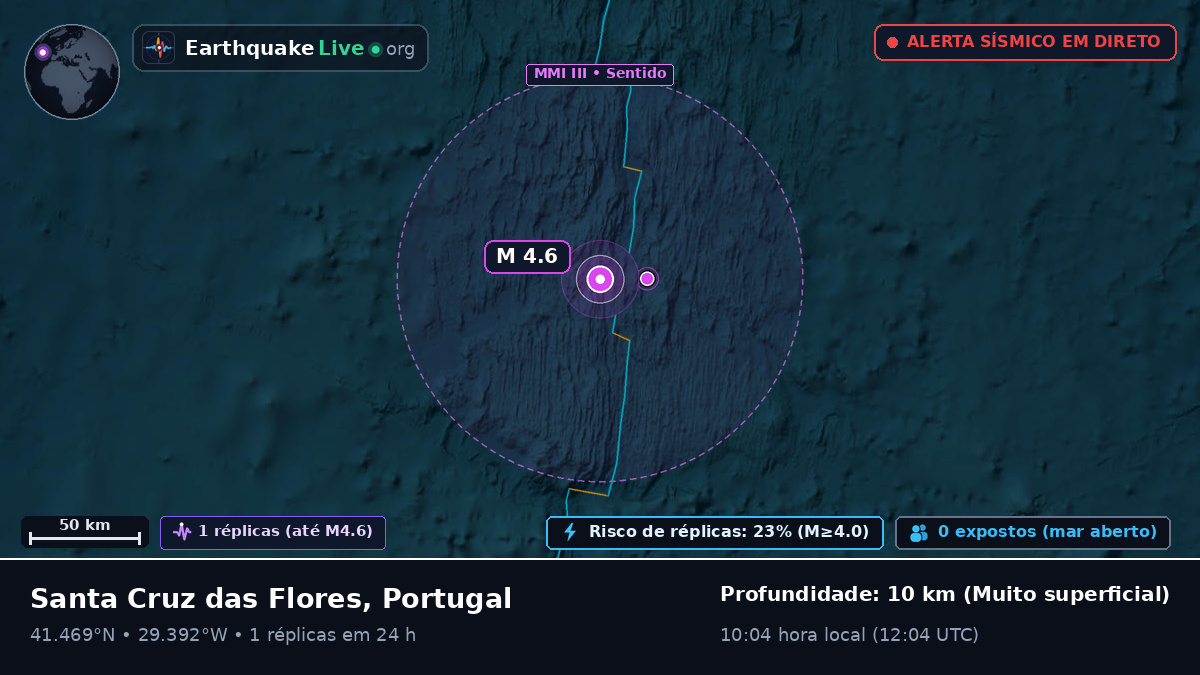 Oceano Atlântico Norte (Portugal)