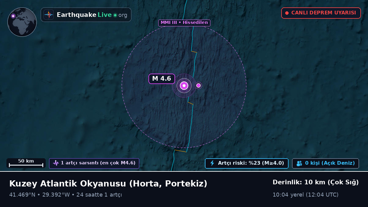 Kuzey Atlantik Okyanusu (Portekiz)
