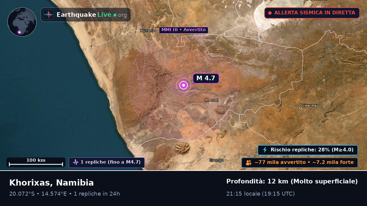 Kunene, Namibia