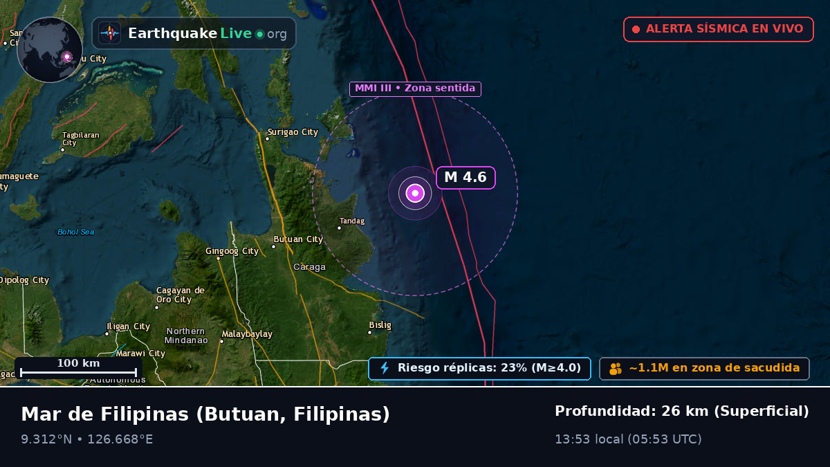 Mar de Filipinas (Filipinas)