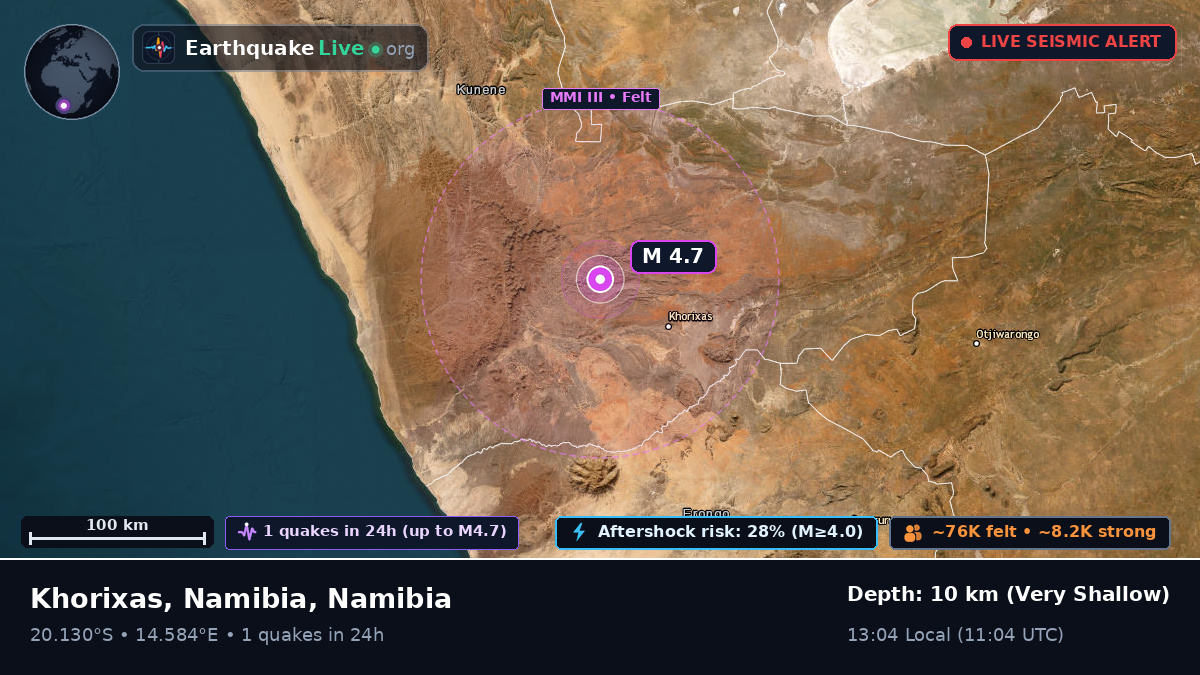 Kunene, Namibia