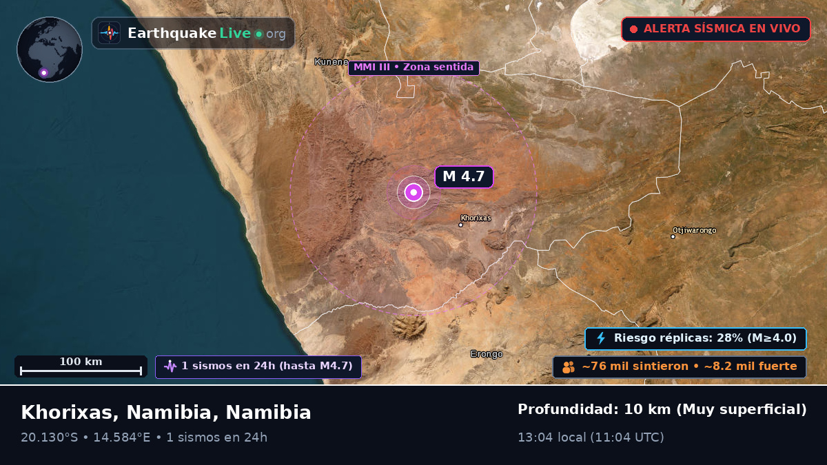 Kunene, Namibia