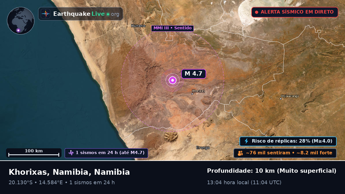 Kunene, Namibia