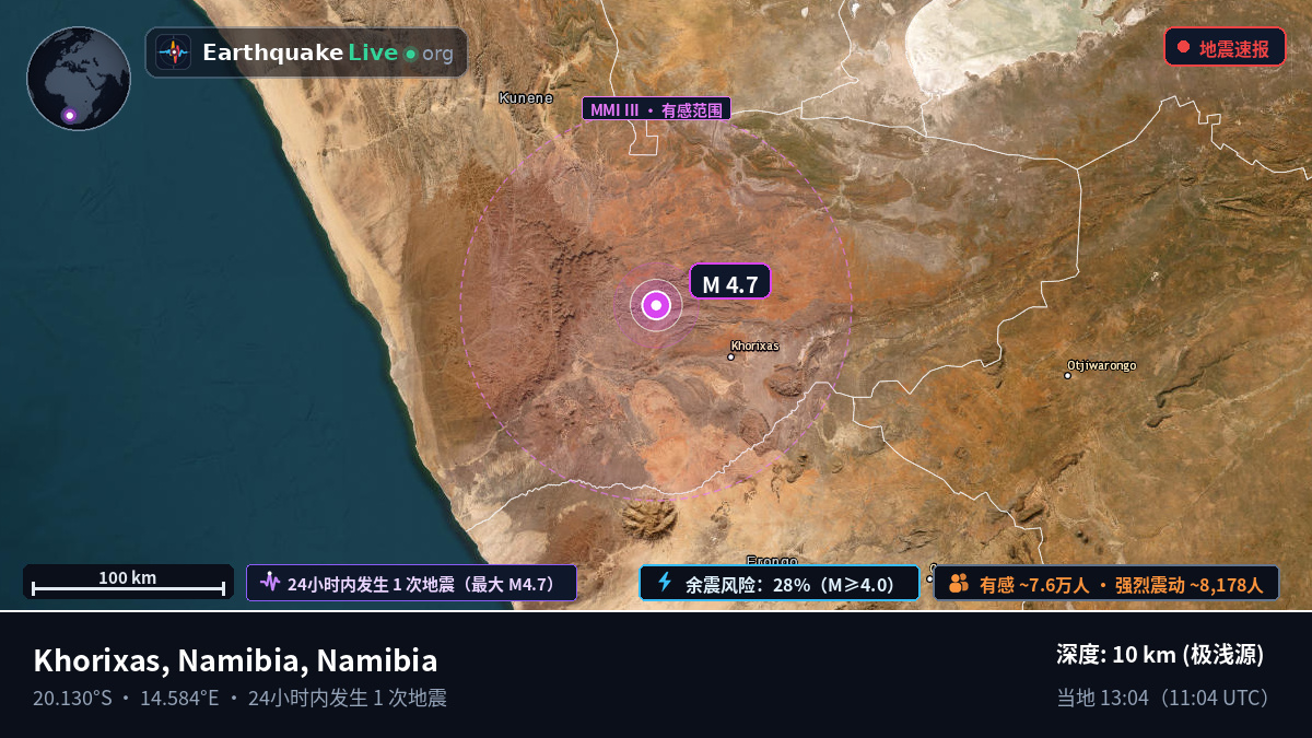 Kunene, Namibia