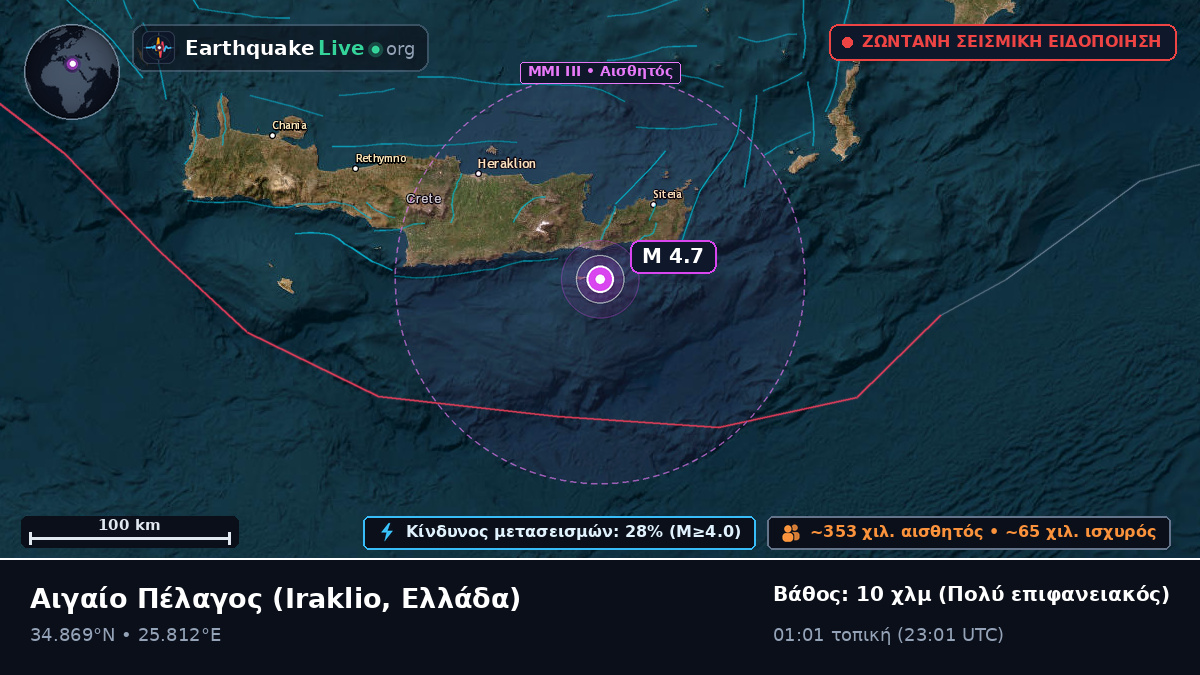 Αιγαίο Πέλαγος (Ελλάδα)