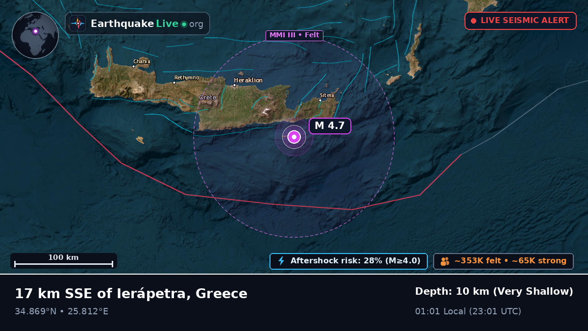 Aegean Sea (Greece)