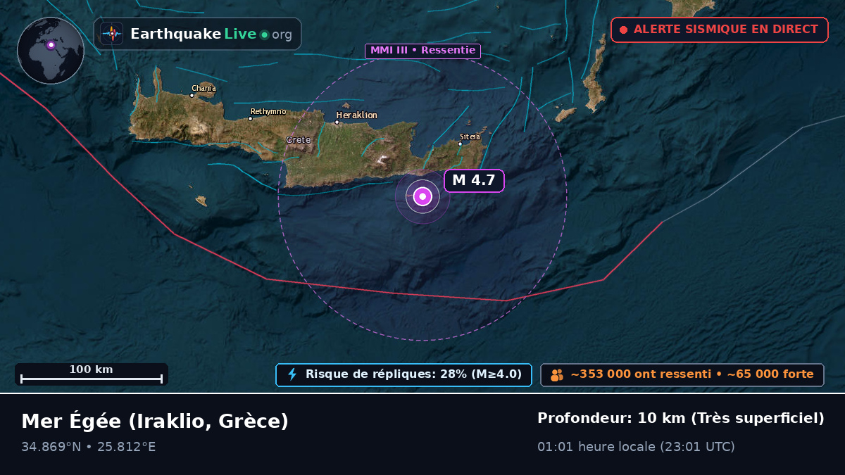 Mer Égée (Grèce)