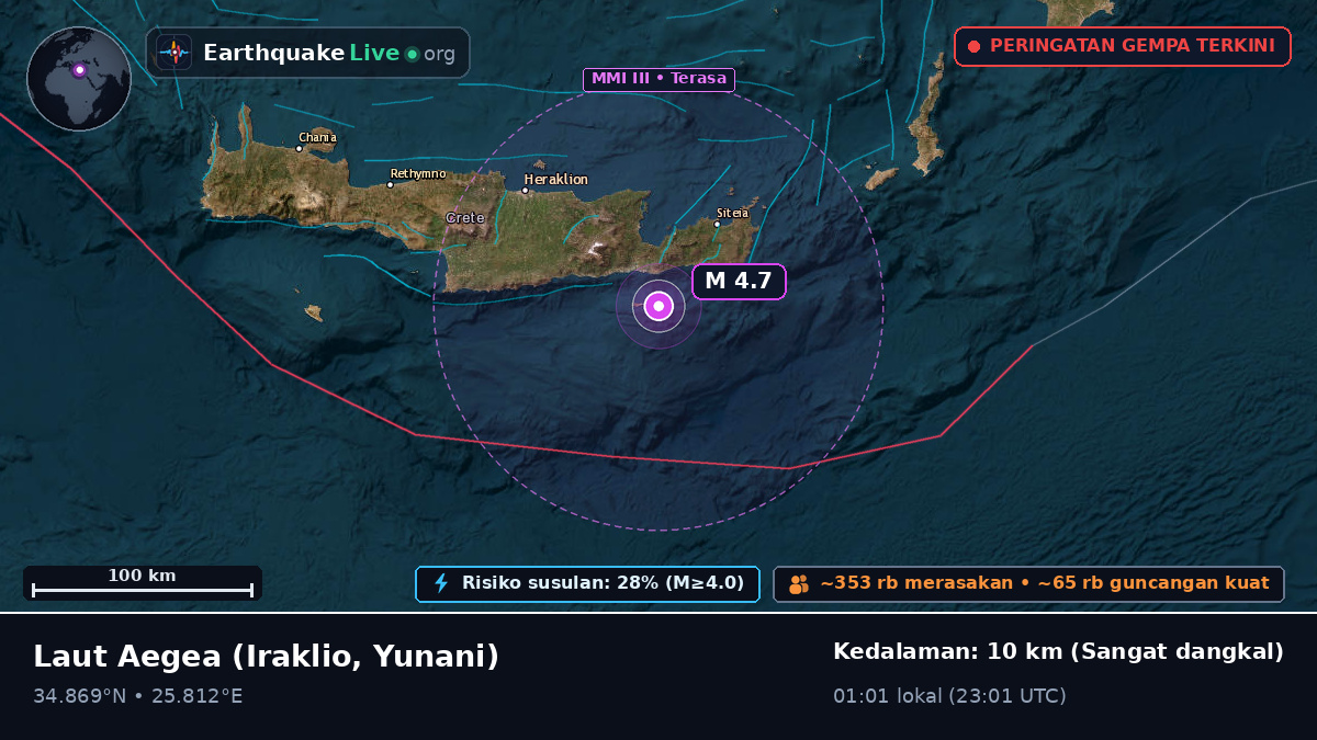 Laut Aegea (Yunani)