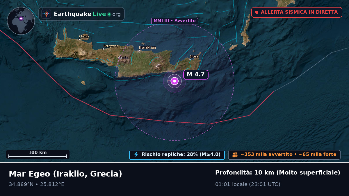 Mar Egeo (Grecia)