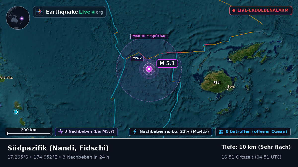 Südpazifik (Fidschi)