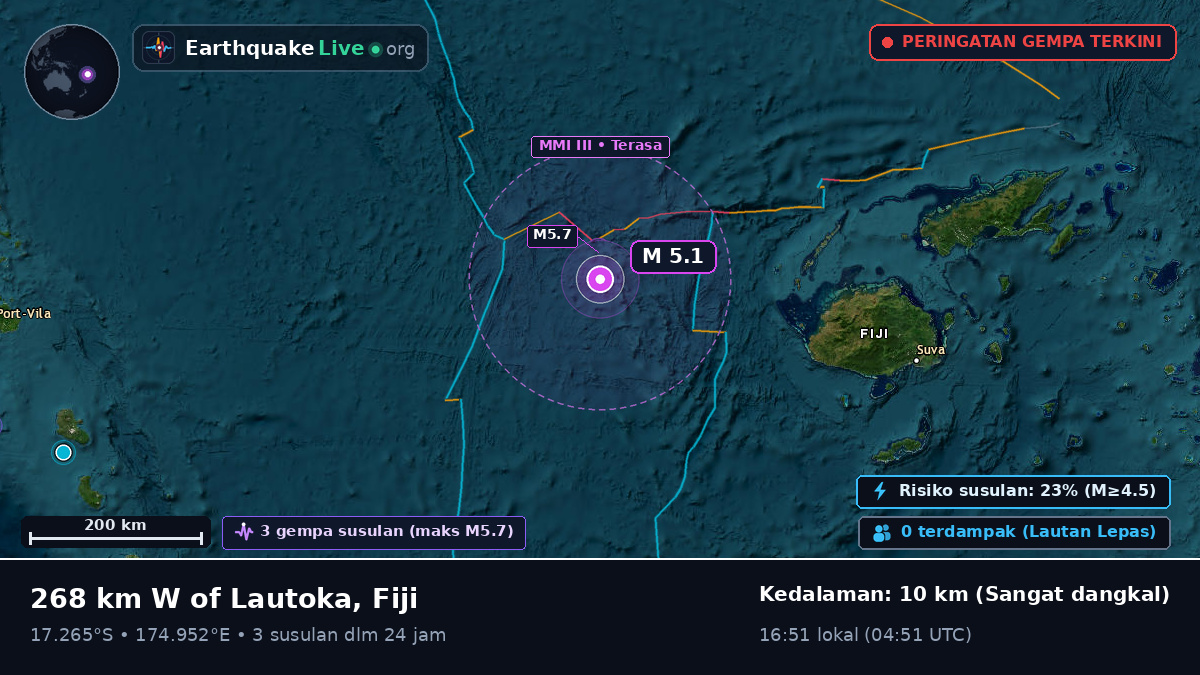 Samudra Pasifik Selatan (Fiji)