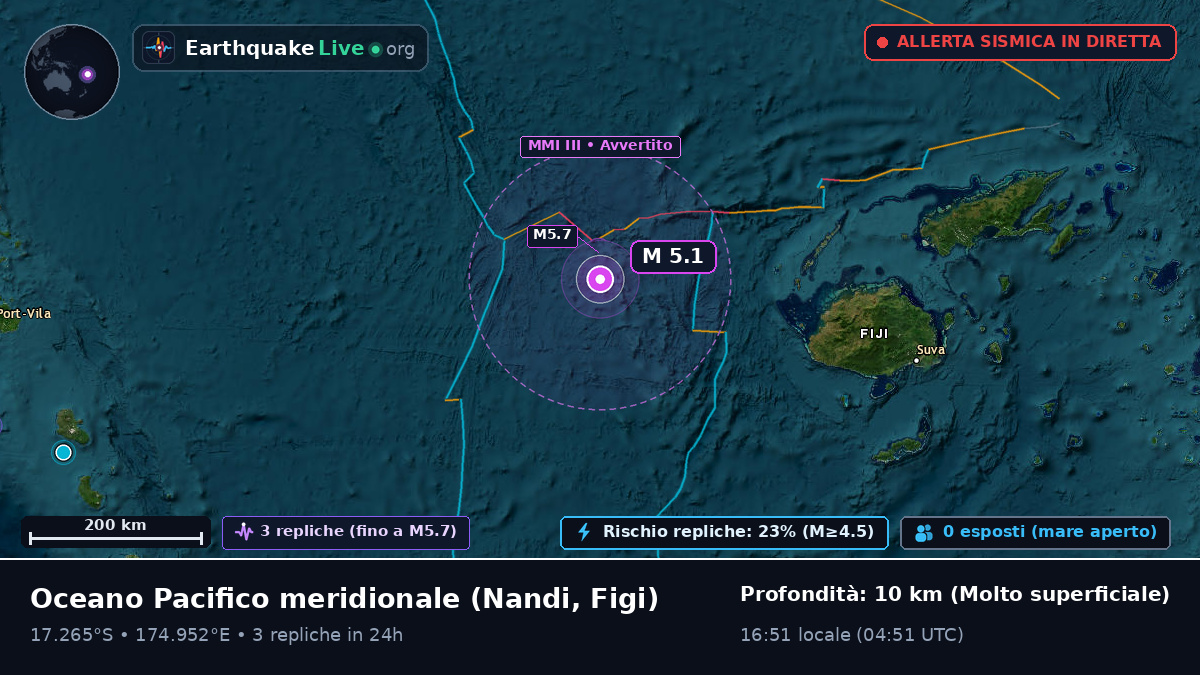 Oceano Pacifico meridionale (Figi)