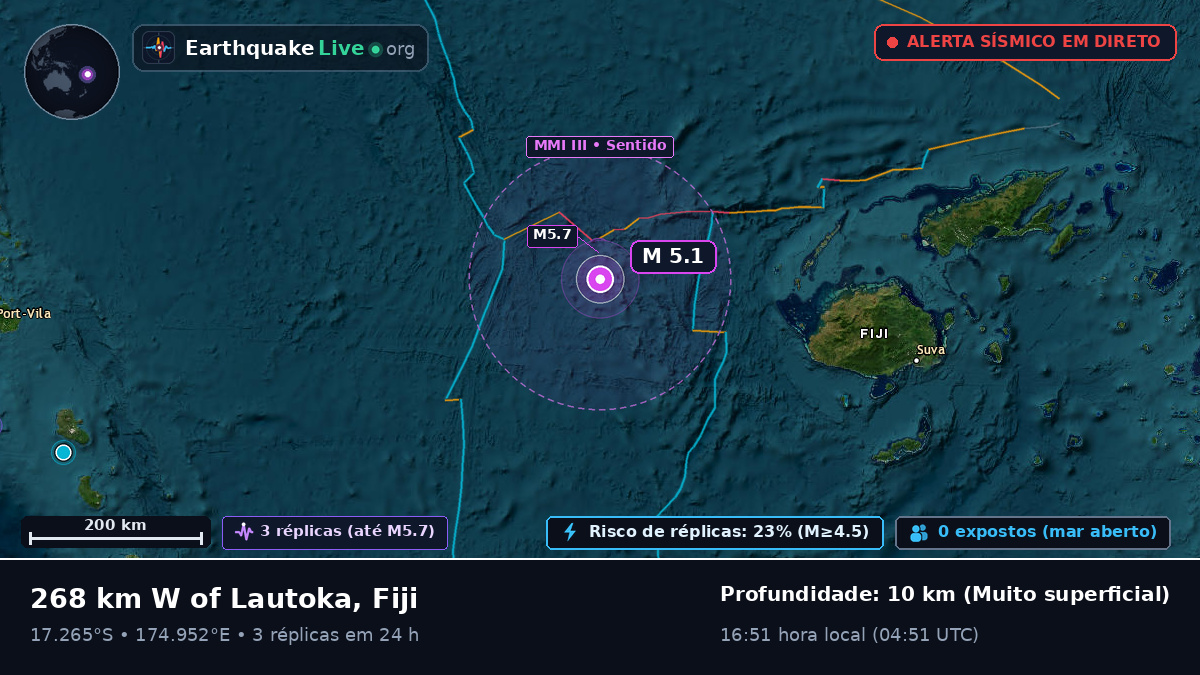 Oceano Pacífico Sul (Fiji)