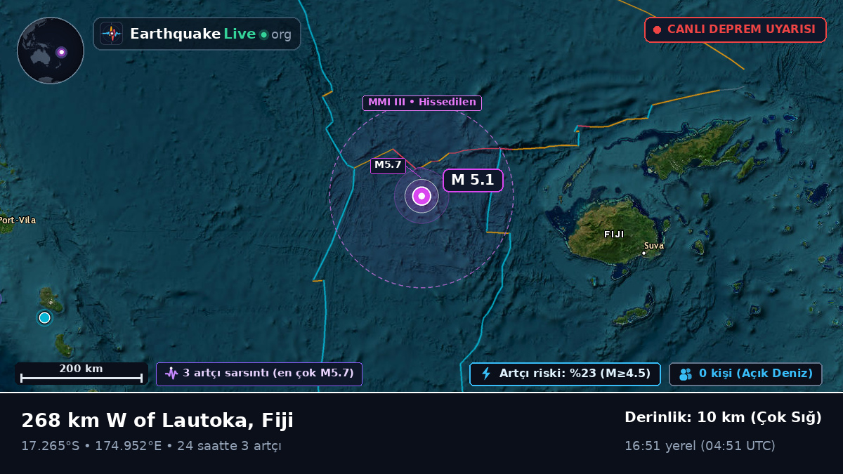 Güney Pasifik Okyanusu (Fiji)