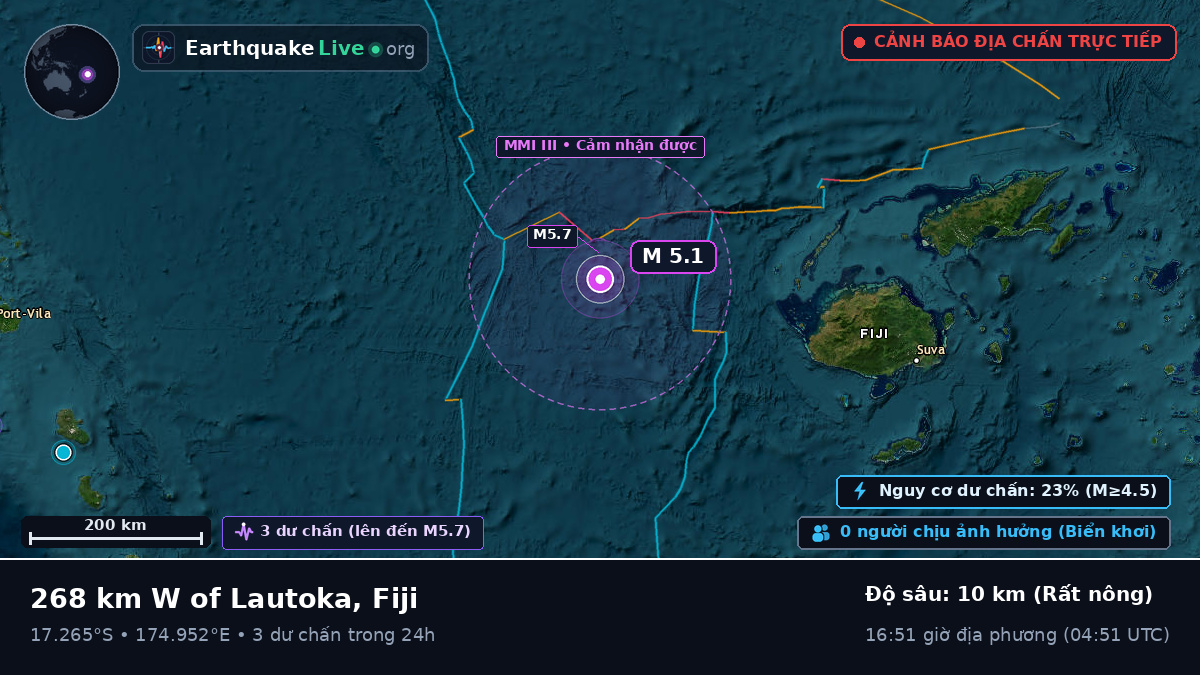 Nam Thái Bình Dương (Fiji)