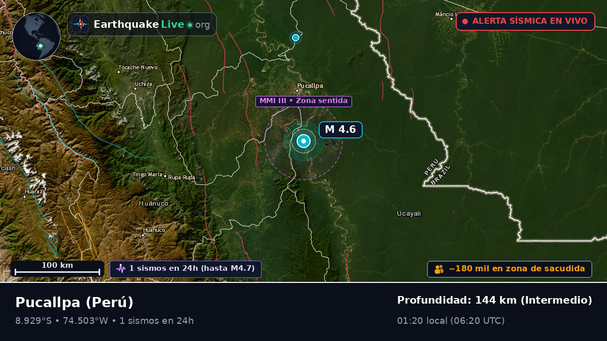Ucayali, Perú