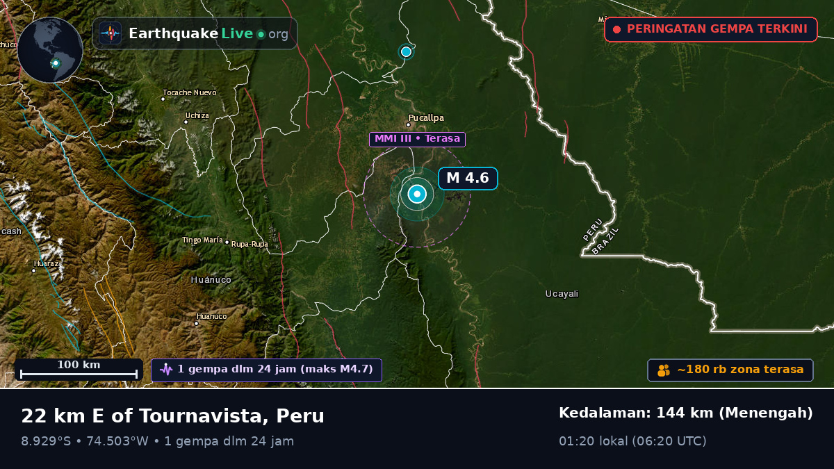 Ucayali, Peru