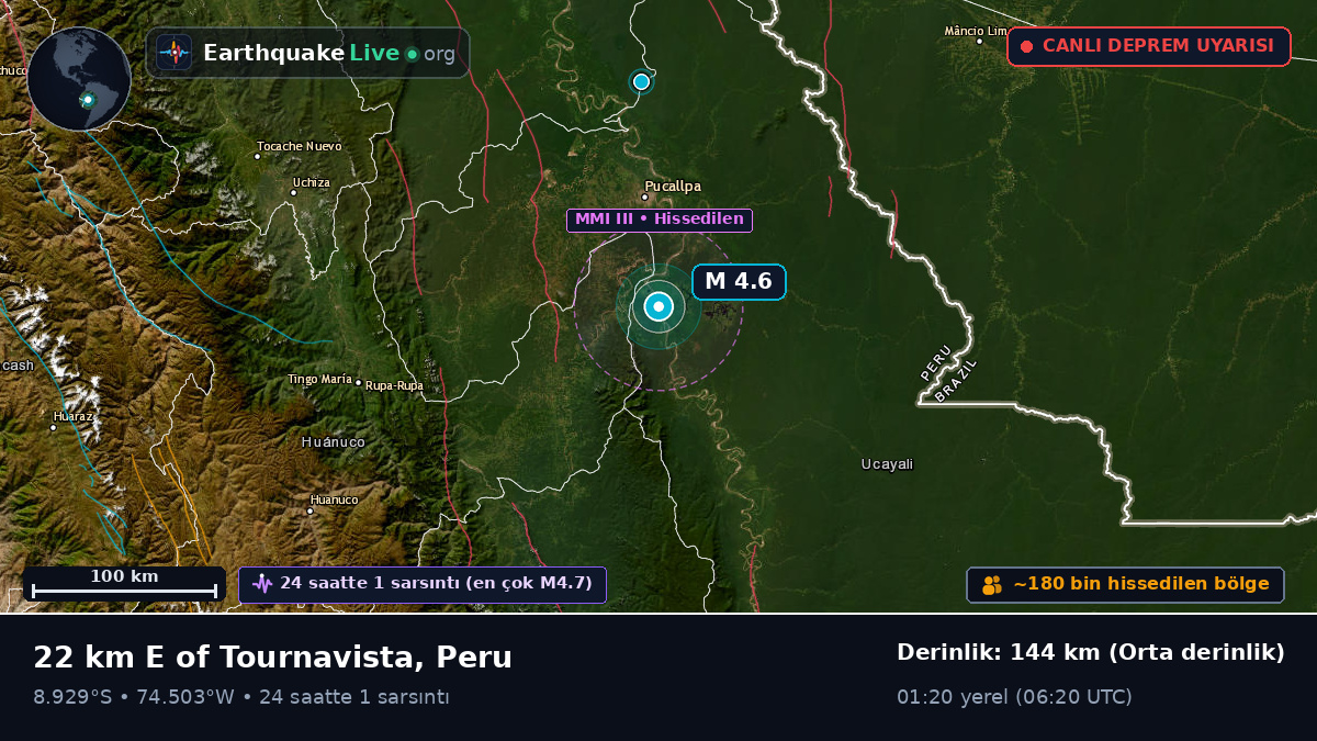 Ucayali, Peru