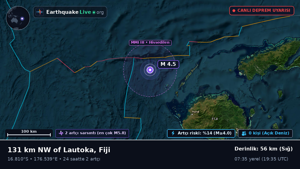 Güney Pasifik Okyanusu (Fiji)
