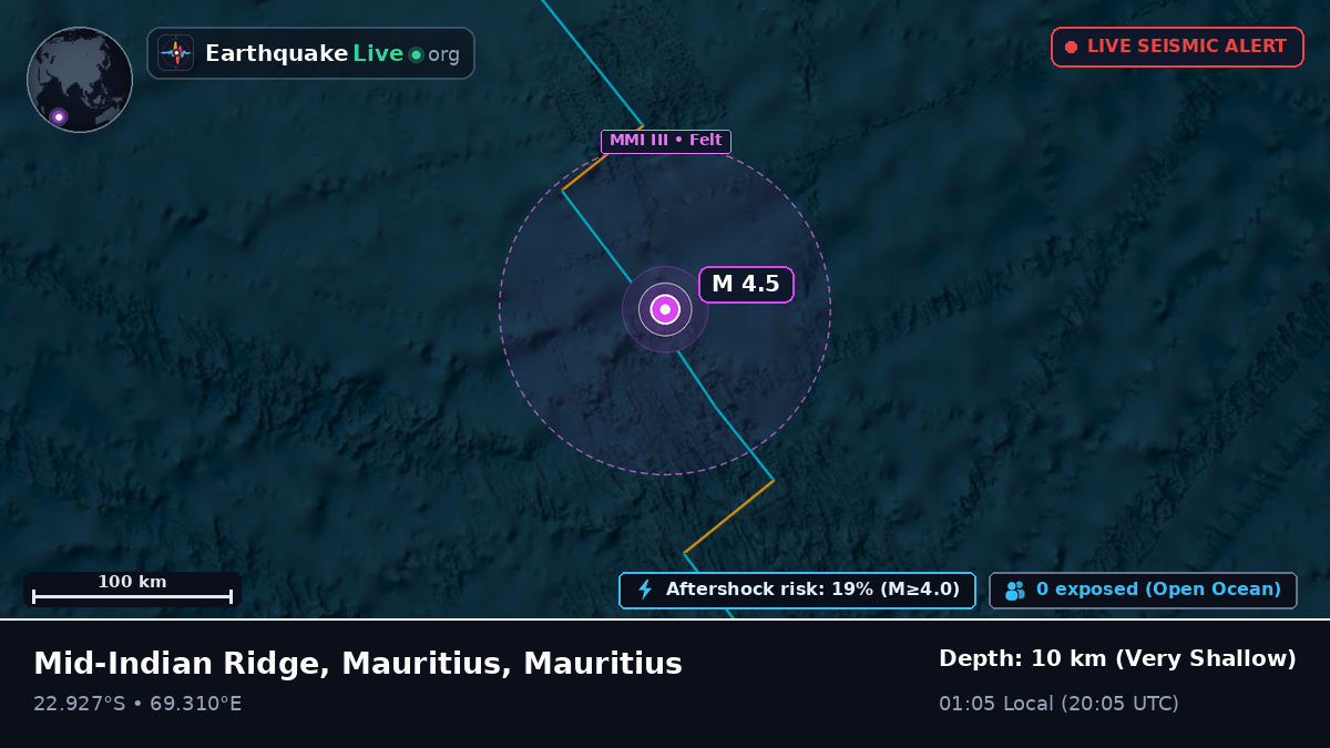Indian Ocean (Mauritius)