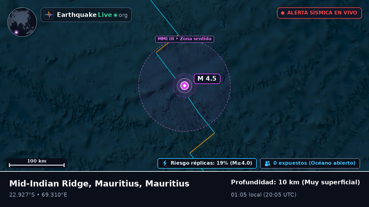 Océano Índico (Mauritius)