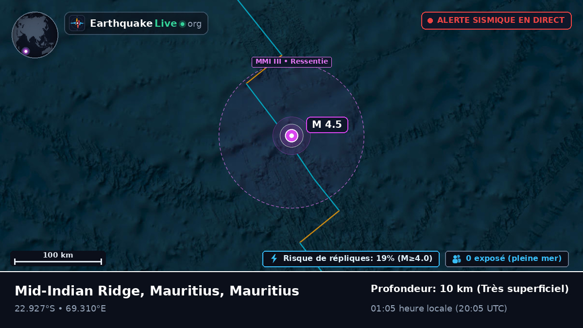 Océan Indien (Mauritius)