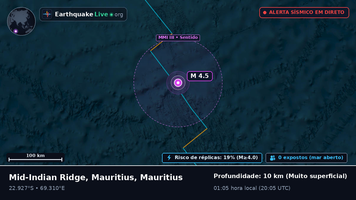 Oceano Índico (Mauritius)