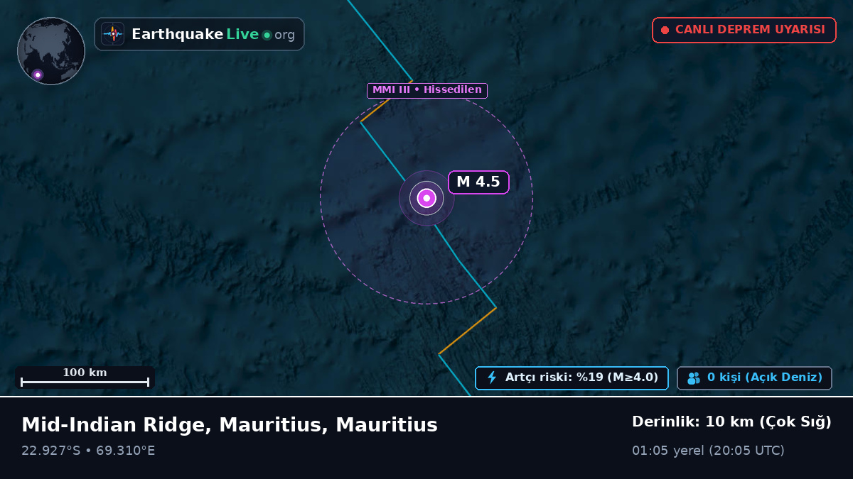 Hint Okyanusu (Mauritius)