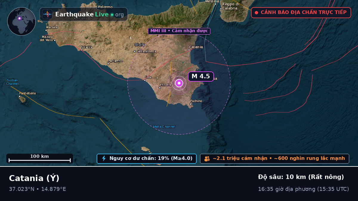 Sicily, Ý