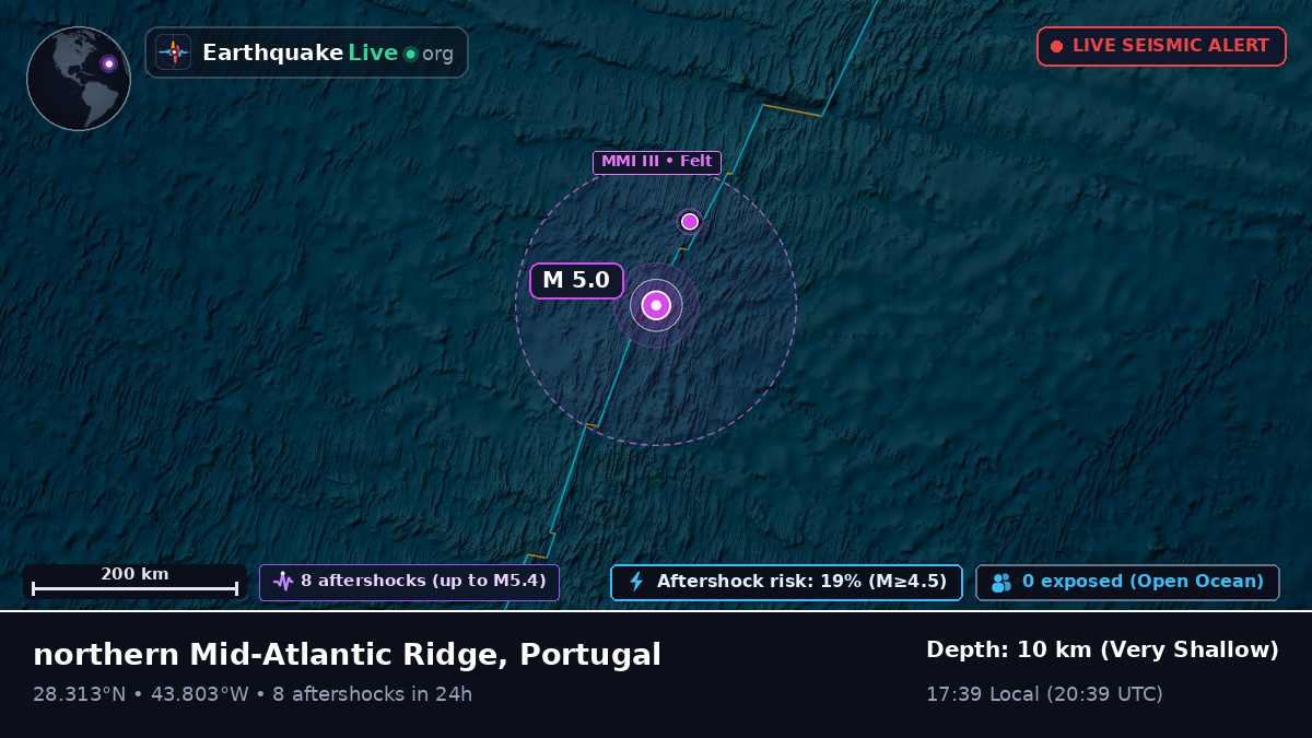 North Atlantic Ocean (Portugal)